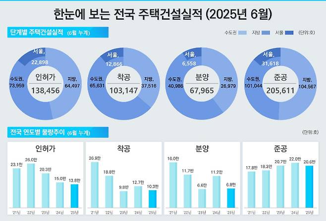 국토교통부 제공