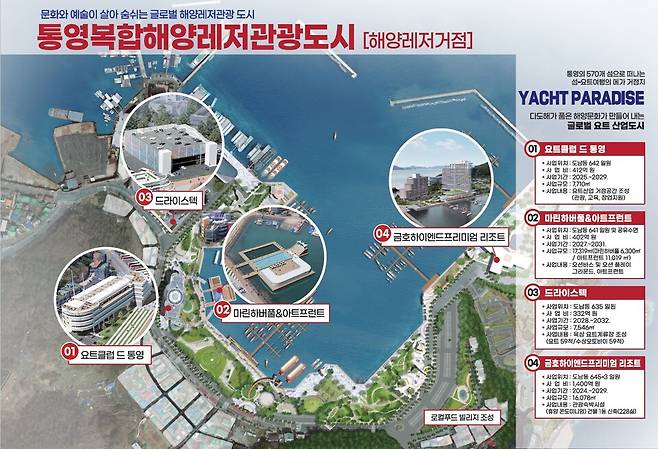 통영 도남동 해양레저권역 복합재정사업 조감도 ⓒ통영시