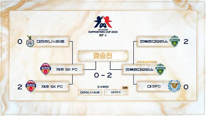 eK리그 서포터즈컵 2025 결과. /사진=한국프로축구연맹 제공