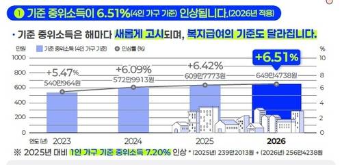[보건복지부 제공]