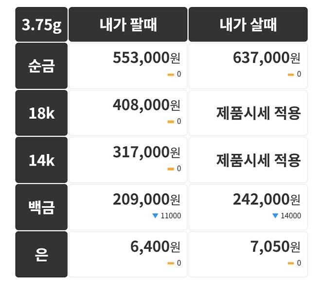 오늘의 금시세 금값시세 금시세닷컴