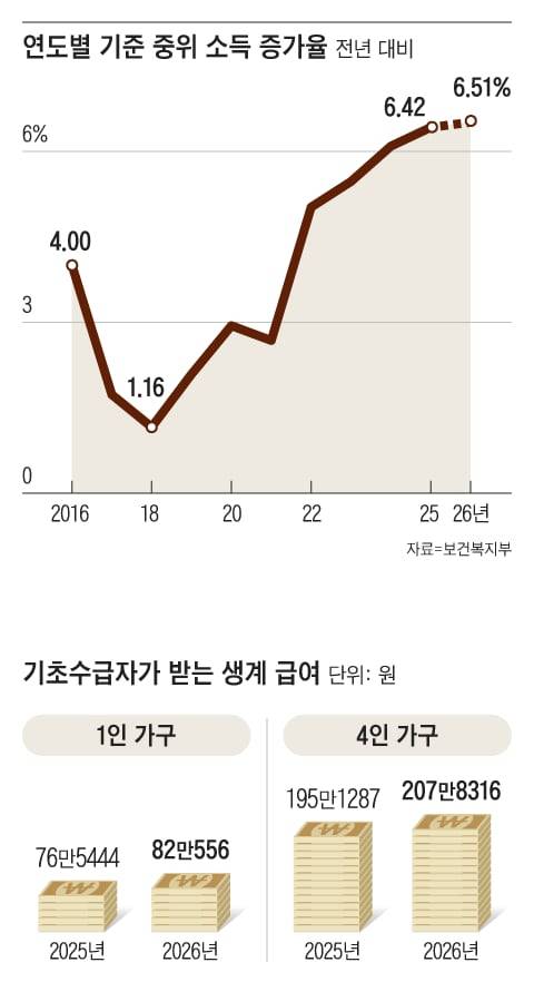 그래픽=이진영