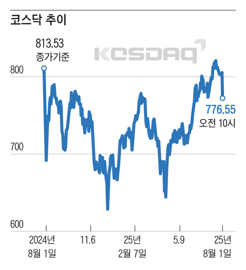 그래픽=조선디자인랩 이연주