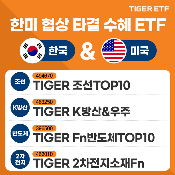 ⓒ미래에셋자산운용