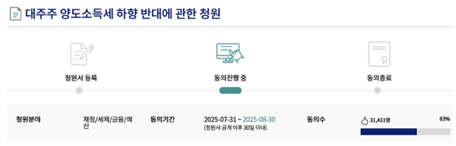 1일 국회 전자청원 홈페이지에 '대주주 양도소득세 하향 반대에 관한 청원'이 올라왔다. 국회 전자청원 홈페이지 캡처