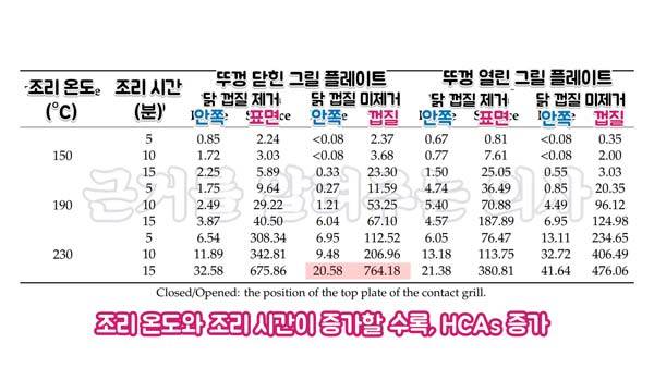 사진= 출처 : Foods . 2020 Apr 2;9(4):412.