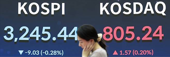 코스피지수는 31일 한·미 무역 협상 타결에도 불구하고 7거래일 만에 반락했다. 서울 여의도 한국거래소 전광판에 이날 종가가 표시돼 있다.  /임형택 기자