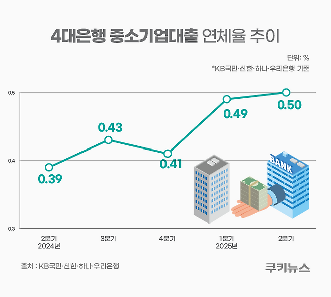 그래픽=윤기만 디자이너