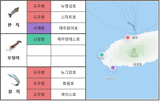 제주