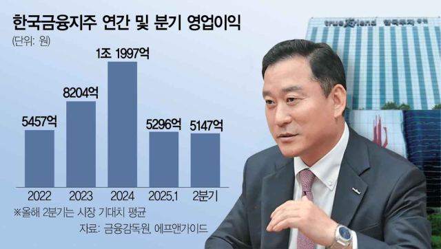김성환 한국투자증권 사장. 사진 제공=한국투자증권