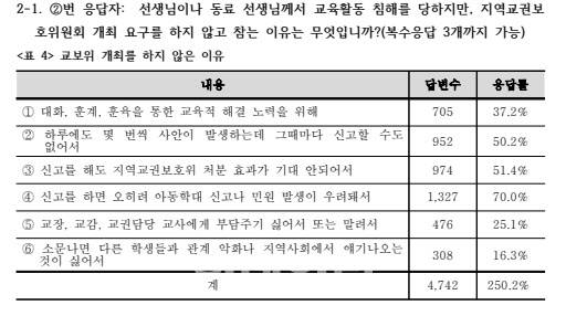 (사진=한국교원단체총연합회)