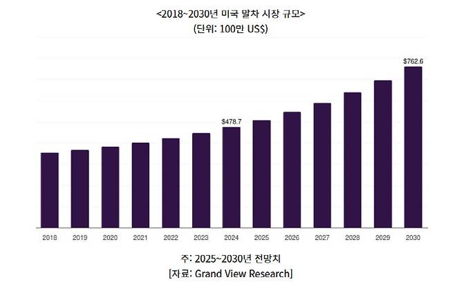 (사진=코트라)