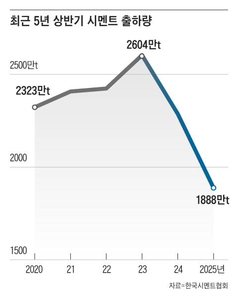 그래픽=이진영