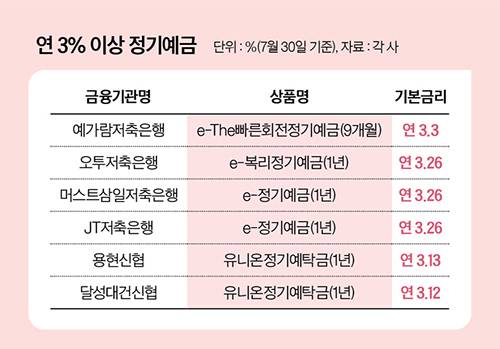 그래픽=남미가 기자