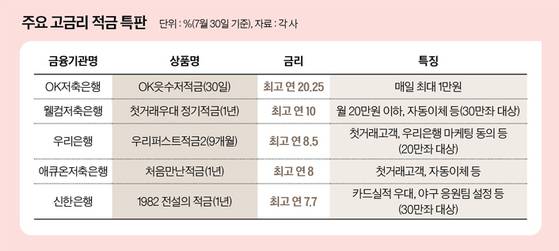 그래픽=남미가 기자