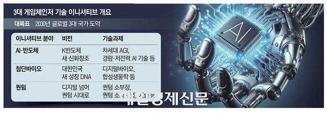 3대 게임체인저 기술 이니셔티브 개요. 매경DB