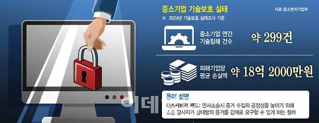 [이데일리 이미나 기자]