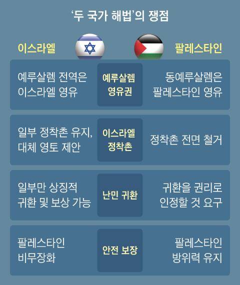 그래픽=이철원