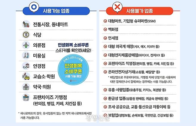 행정안전부가 올린 민생회복소비쿠폰 사용처 안내.  행정안전부 제공