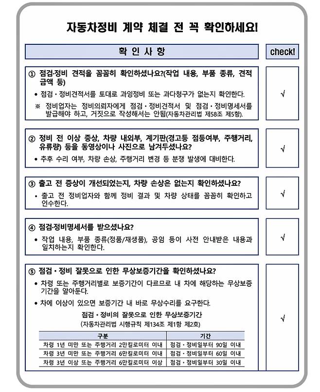 자동차 정비 체크 리스트 [자료출처=한국소비자원]