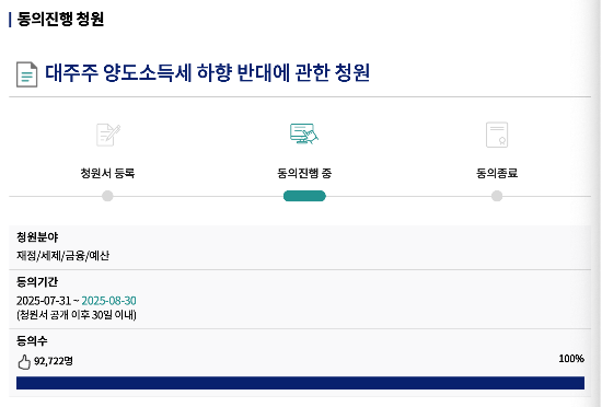 국회전자청원에 올라온 ‘대주주 양도소득세 하향 반대에 관한 청원’이 9만명을 넘어섰다. (사진=국회전자청원)