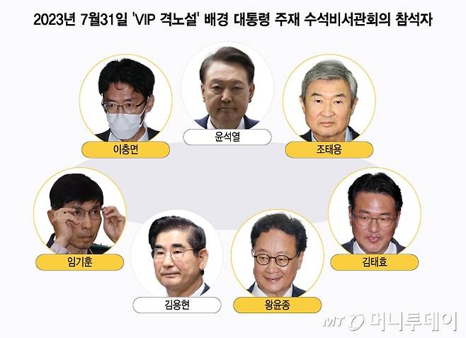 2023년 7월31일 'VIP 격노설' 배경 대통령 주재 수석비서관회의 참석자/그래픽=윤선정