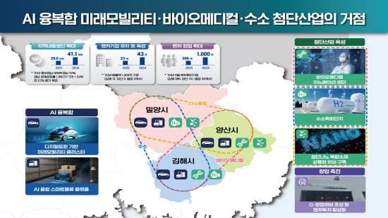 동부경남 산업지도