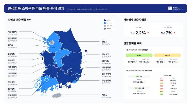 자료=한국신용데이터