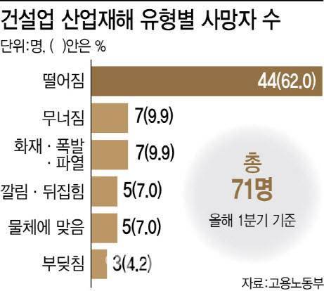 (그래픽=이미나 기자)