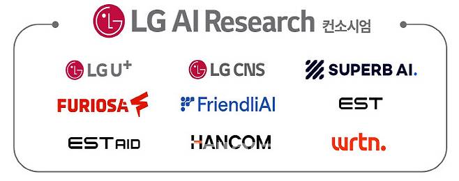 LG 컨소시엄.(사진=LG)