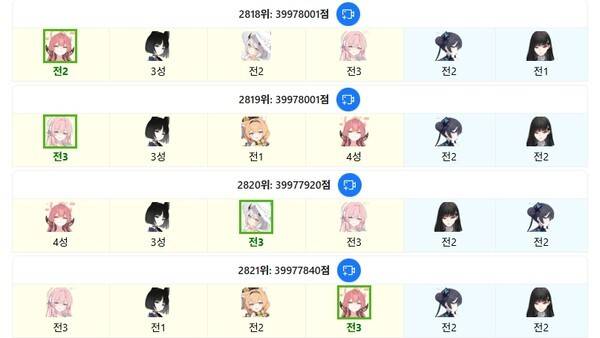 - 마리(아이돌)과 토먼트 힐러 자리를 놓고 경쟁하고 있다 [출처: BA Torment]