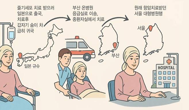 [그래픽=부산 온병원]