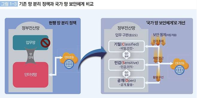 (국가정보원 제공)