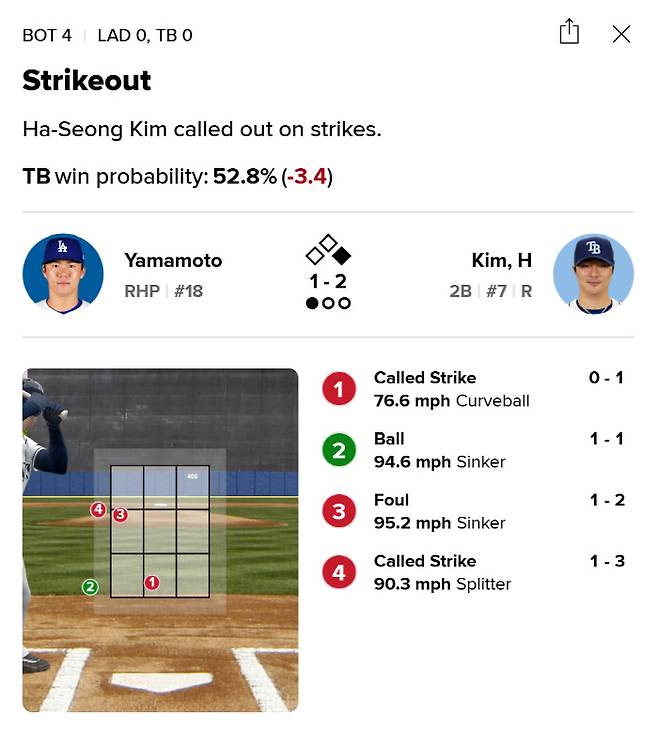 MLB닷컴 게임데이 캡쳐