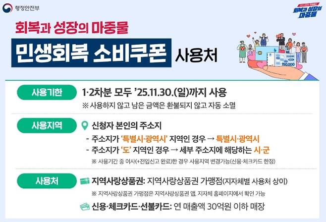 '민생회복 소비쿠폰(민생회복지원금)' 신청 기간 및 신청 방법, 지급 철차 ©행정안전부&nbsp;