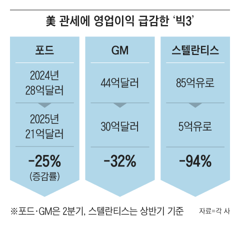 그래픽=양인성