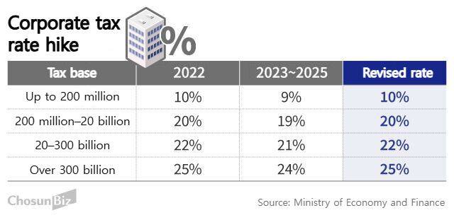Graphics by Son Min-gyun