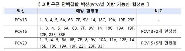 사진=질병관리청 제공