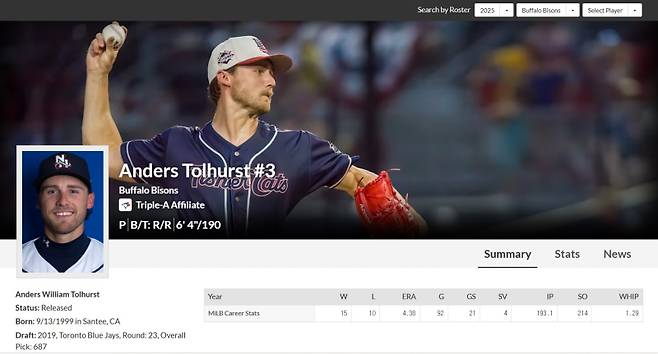 LG 새 외국인 투수 톨허스트. 사진=milb 캡처