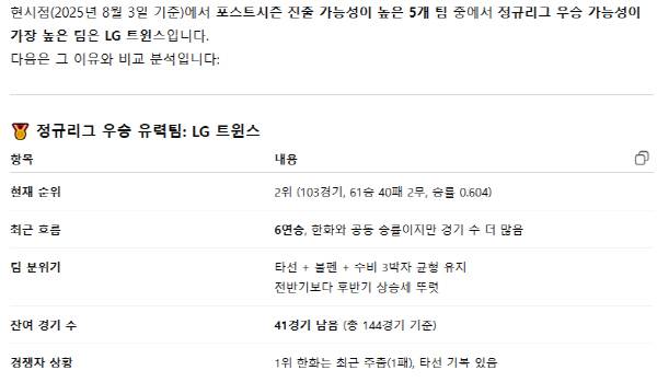 지난 3일까지 경기 결과를 토대로 AI가 분석한 올 시즌 정규리그 우승 유력팀 전망.
