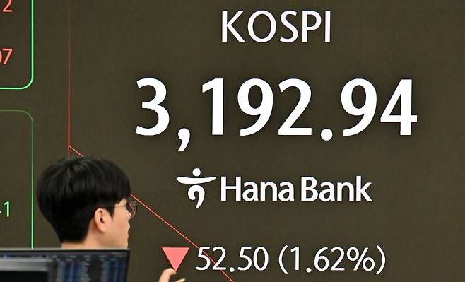 코스피가 1일 하락 출발해 3200선을 내줬다. 한·미 관세협상이 타결됐으나, 정부의 세제개편안에 대한 시장의 불안감이 영향을 끼친 것으로 보인다. 이날 오전 서울 중구 하나은행 딜링룸 전광판에 코스피 지수가 오전 9시 4분 기준 전 거래일보다 52.50포인트 하락한 3192.94포인트를 나타내고 있다. 임세준 기자