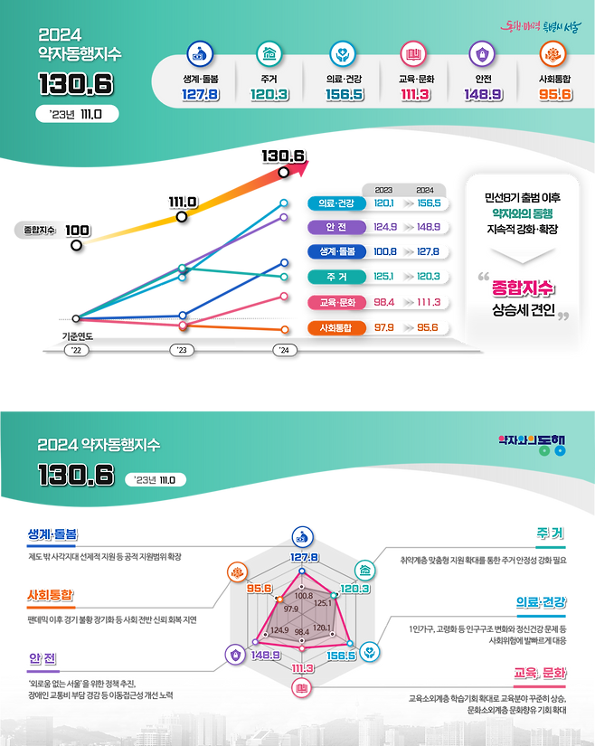 [서울시 제공]
