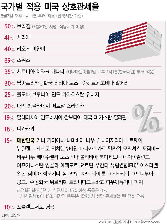 [서울=뉴시스] 미국 트럼프 행정부의 세계 각국을 대상으로 한 관세 조치로 중국 제조업체들이 동남아시아 등 해외 생산기지를 이전하는 전략을 재검토하는 것으로 알려졌다. 사진은 지금까지 미국이 각국에 부과한 관세율.  *재판매 및 DB 금지