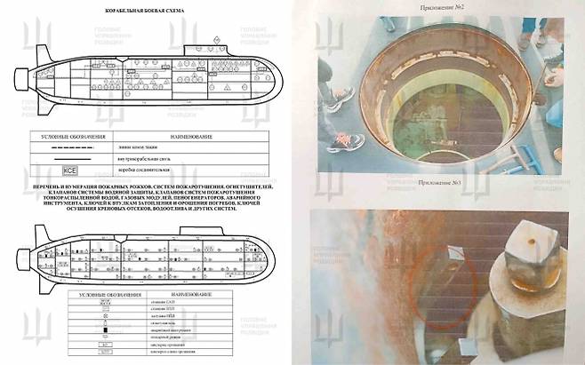 우크라이나 정보당국이 확보한 러시아 전략 핵잠수함 ‘크냐즈 포자르스키’의 내부 배치도와 격실별 통신 회로, 생존 시스템 설계도. 오른쪽은 잠수함 내부 격실 상부 개구부와 손상된 라디오 부이 구조를 촬영한 사진으로 관련 조사 보고서 일부가 함께 공개됐다. 출처=우크라이나 국방정보국(GUR)
