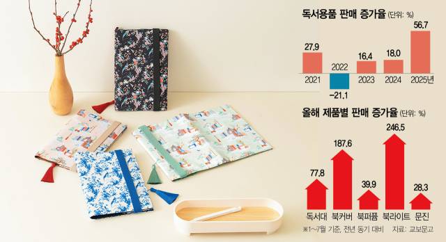 전통 문양을 활용한 북커버