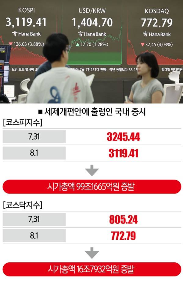 [자료｜한국거래소, 사진｜뉴시스]