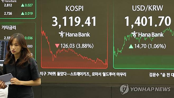 코스피, 3.9% 급락 3,110대 후퇴 (서울=연합뉴스) 이진욱 기자 = 1일 서울 중구 하나은행 본점 딜링룸에서 직원들이 업무를 보고 있다. 이날 코스피는 전장보다 126.03포인트(3.88%) 내린 3,119.41에 장을 마쳤다.
2025.8.1 cityboy@yna.co.kr