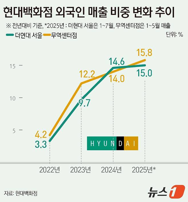 ⓒ News1 윤주희 디자이너