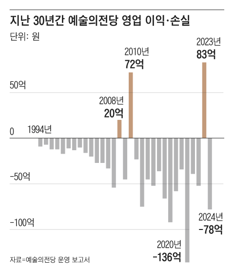 그래픽=정인성