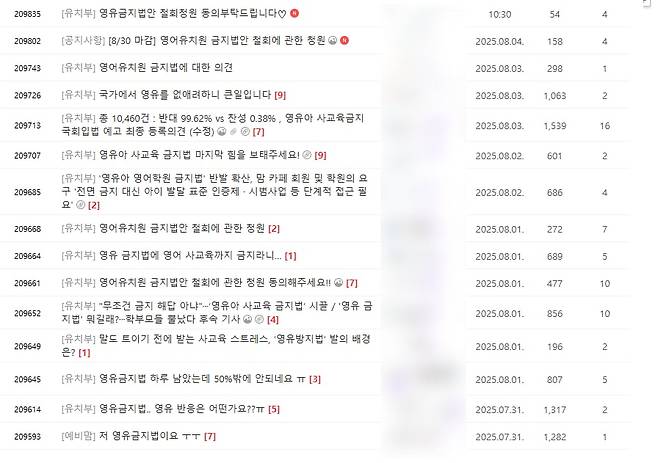 5일 영어유치원 카페에 올라온 영어유치원 금지법 관련 게시물의 모습. /네이버카페 캡처